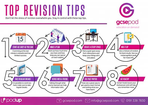 GCSE Revision Resources | GCSEPod